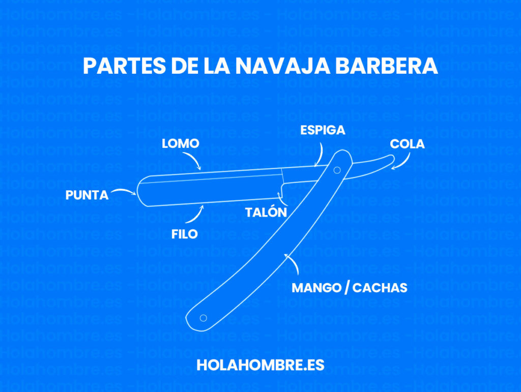 Partes de la navaja barbera